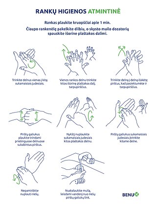 Rankų higienos atmintinė Rankų higienos atmintinė