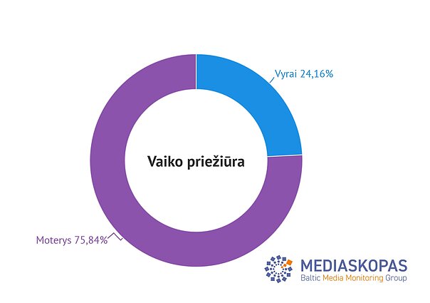 Grafikas