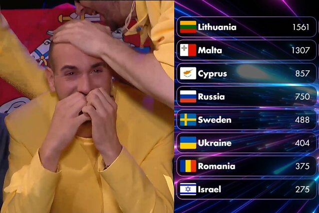 „The Roop“ pirmajame „Eurovizijos“ pusfinalyje, gerbėjų prognozės