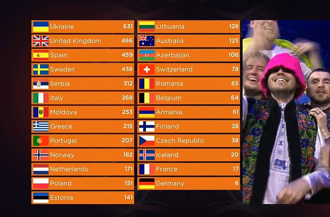 2022-ųjų „Eurovizija“
