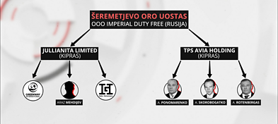 LRT tyrimas. „Chanel“ ir „Armani“ į Lietuvą tiekiantys vokiečiai prekes veža ir Rusijai