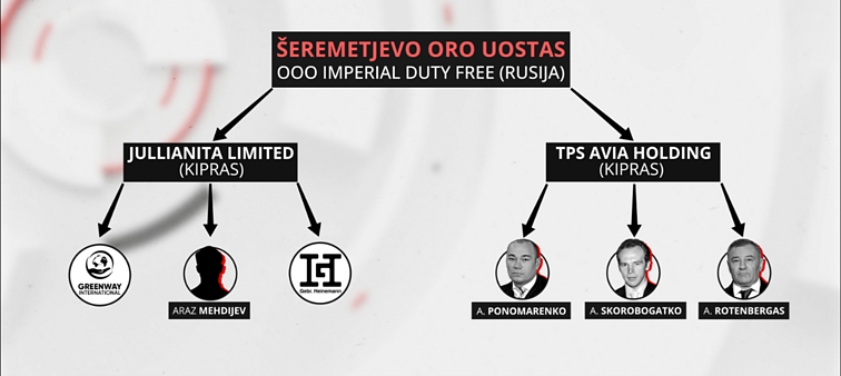 LRT tyrimas. „Chanel“ ir „Armani“ į Lietuvą tiekiantys vokiečiai prekes veža ir Rusijai