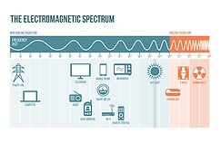 Elektromagnetinės spinduliuotės spektras
