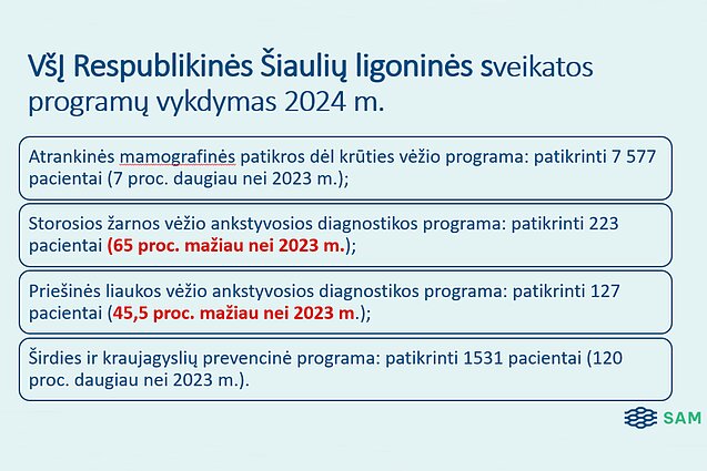 RŠL veiklos vertinimas RŠL veiklos vertinimas