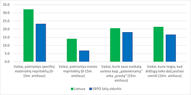 1 pav. Lietuvos vaikų gerovės rodikliai tarptautiniame palyginime, proc. 1 pav. Lietuvos vaikų gerovės rodikliai tarptautiniame palyginime, proc.