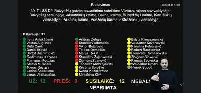 Голосование по вопросу о смене названия улиц им. Генрика Гульбиновича, 24 апреля