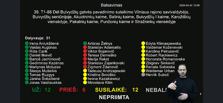 Голосование по вопросу о смене названия улиц им. Генрика Гульбиновича, 24 апреля