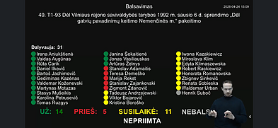 Голосование по вопросу о смене названия улиц им. Генрика Гульбиновича, 24 апреля