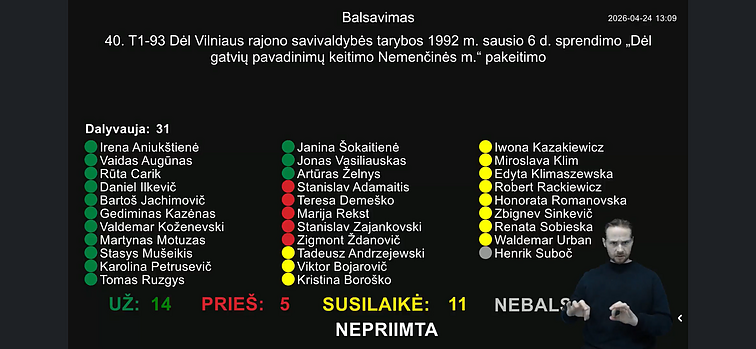 Голосование по вопросу о смене названия улиц им. Генрика Гульбиновича, 24 апреля