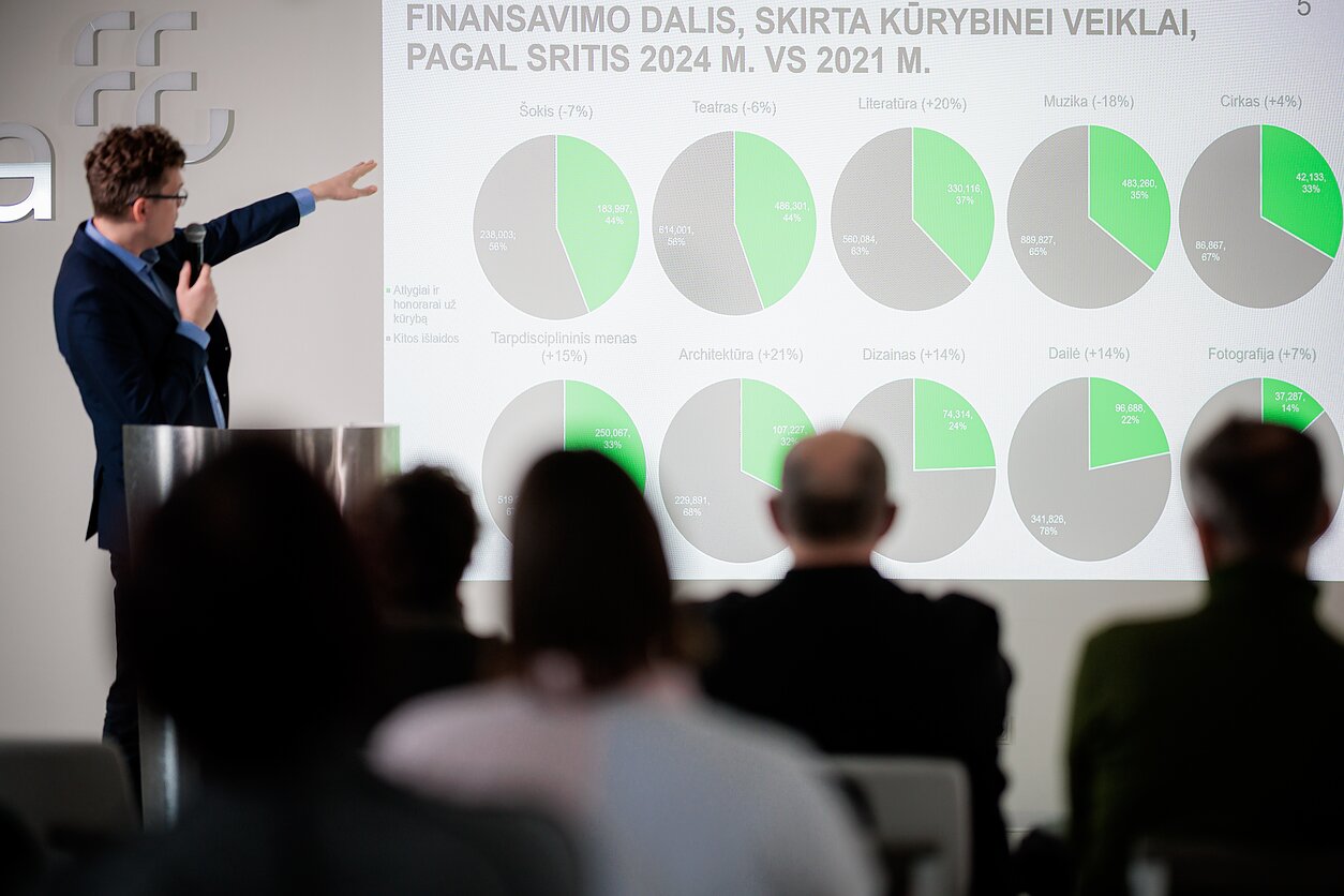 Tyrimo „Mylimas / nemylimas menininkas“ pristatymas