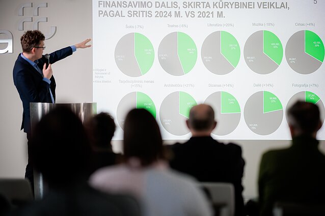 Tyrimo „Mylimas / nemylimas menininkas“ pristatymas