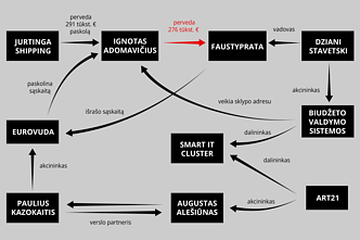 Schema