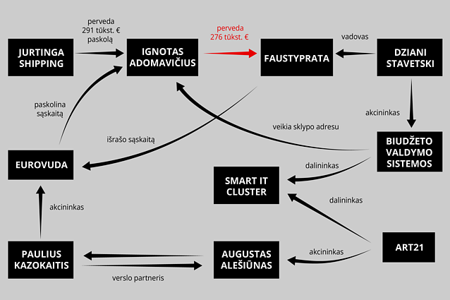 Schema