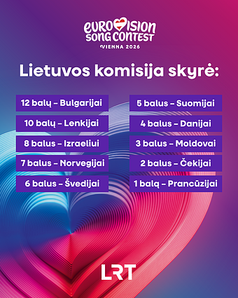 Lietuvos komisijos balsai 