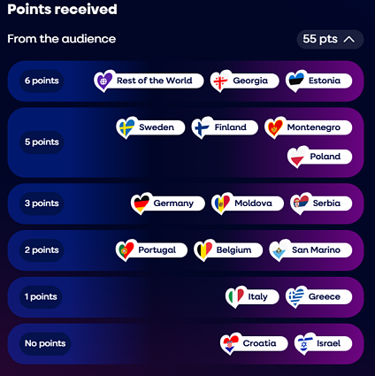 Pirmojo pusfinalio rezultatai