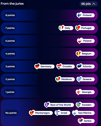 Pirmojo pusfinalio rezultatai
