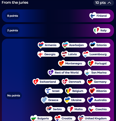 Finalo rezultatai