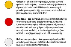 Oro pavojaus lygiai
