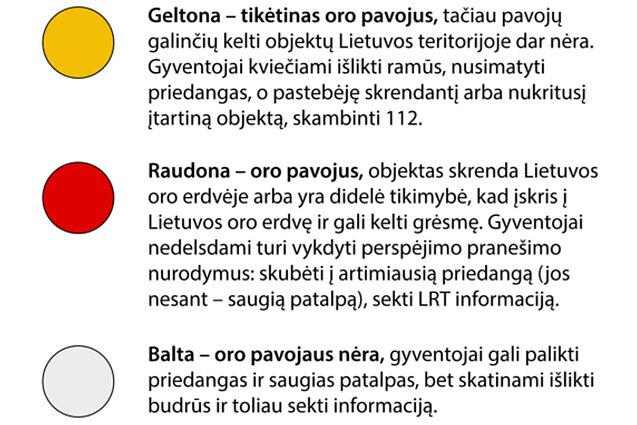 Oro pavojaus lygiai