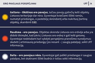 Oro pavojaus perspėjimai