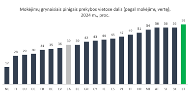 Mokėjimai grynaisiais