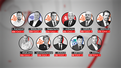 Политики Политики