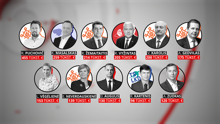 Политики Политики